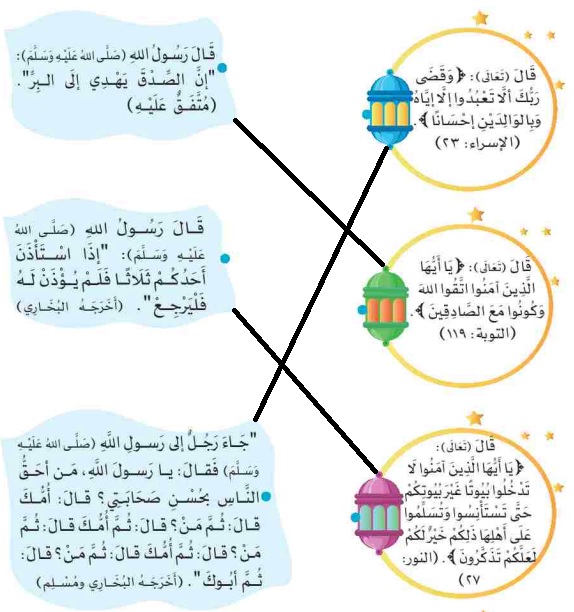حدد القرآن والسنة
